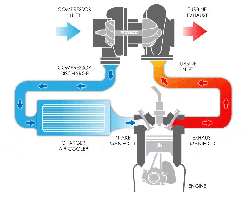 On the Way to Mexican GP 2019: Technical preview 4 Turbo in F1