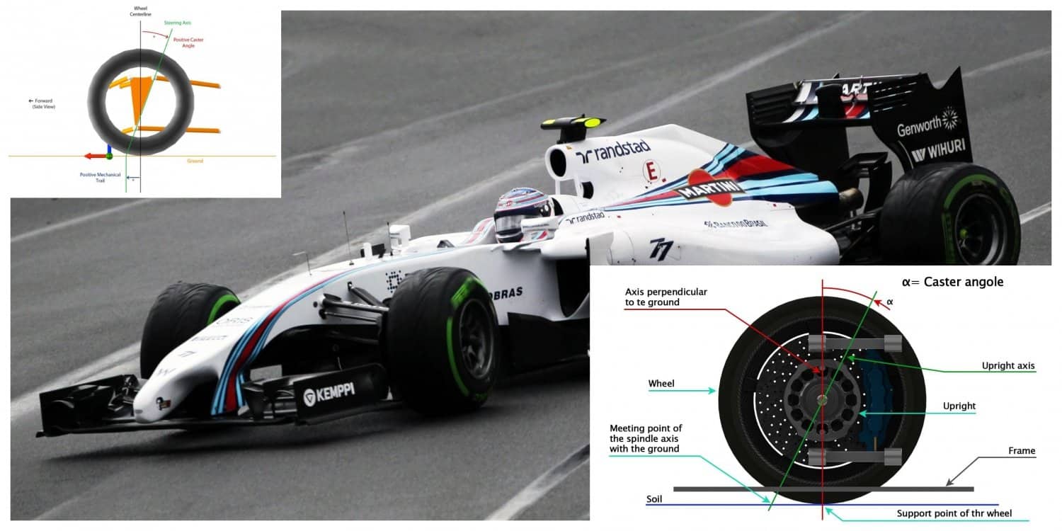 What is caster angle Explained F1 setup and performance