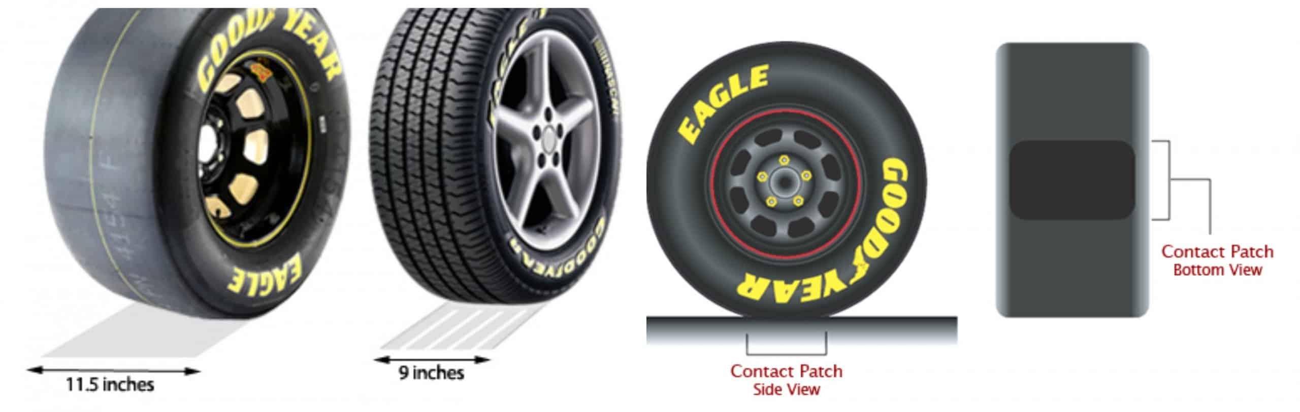 Why is tyre contact patch so important on race car