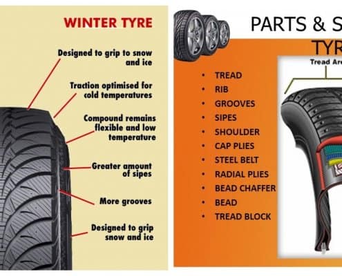 Tyre structure