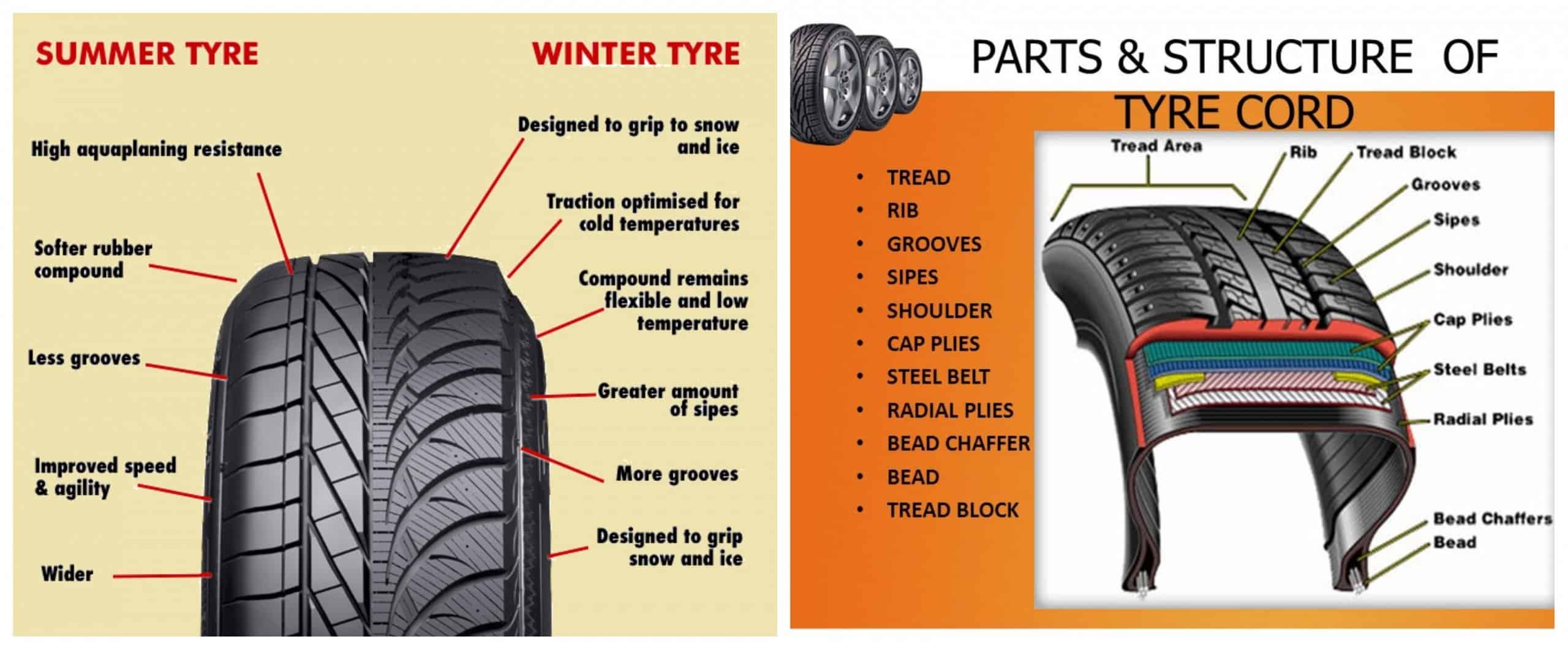 Tire construction types: radial or cross ply | Motorsport
