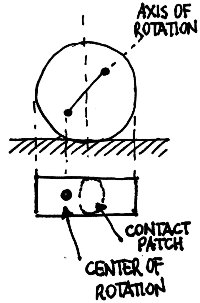 TYRES and SUSPENSION CASTER Mechanical Setup F1 World
