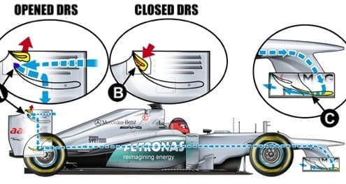 Come funziona il DRS in F1