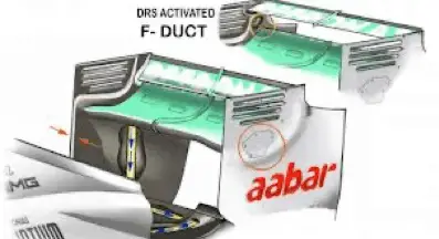 F duct and Drag reduction system