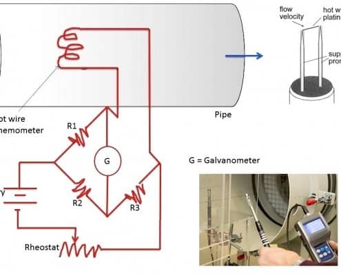 Aerodinamica sperimentale: anemometria a filo caldo.