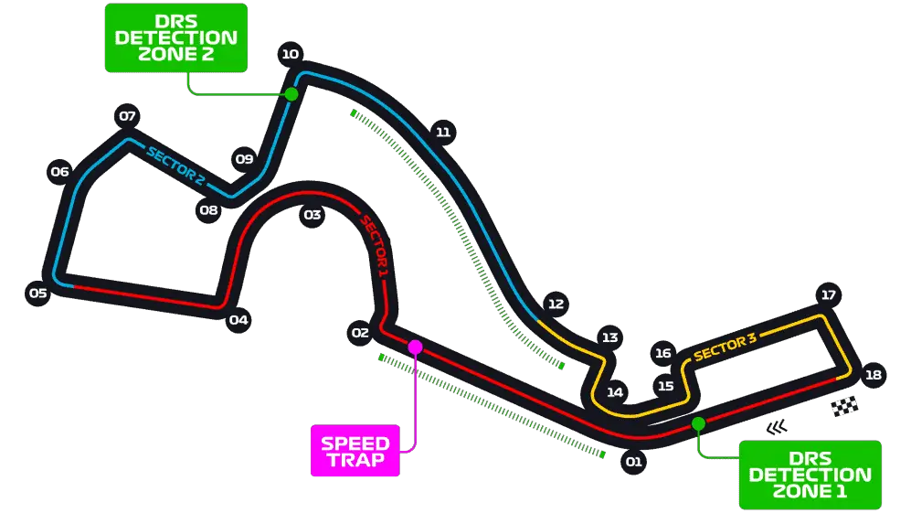 Russian GP Sochi track F1 2021