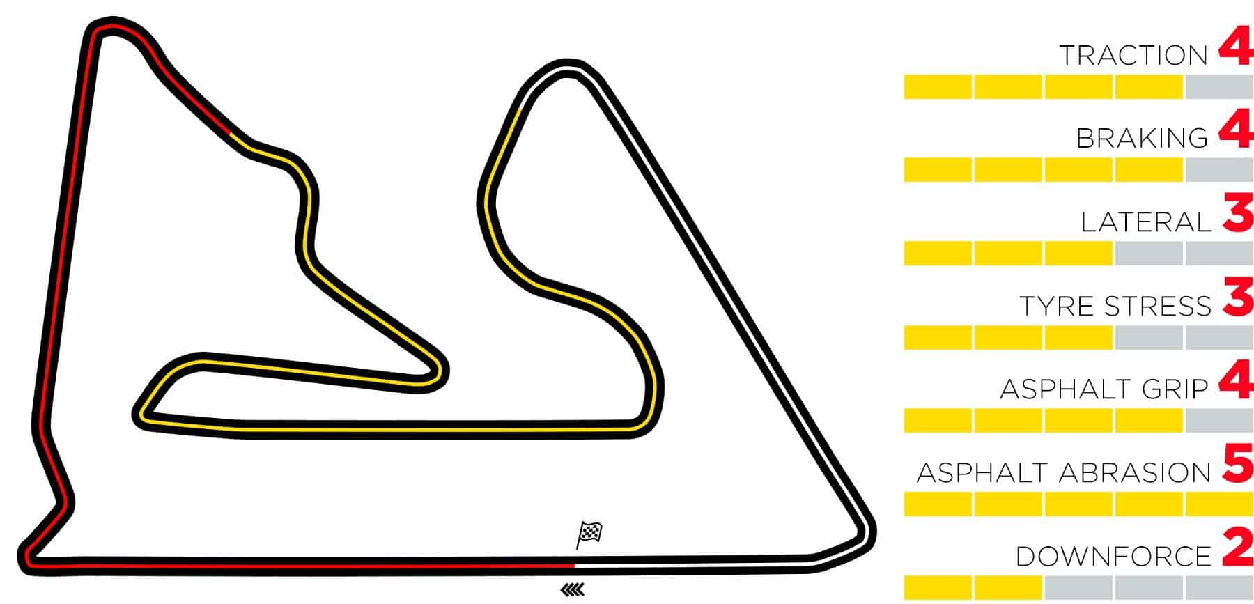 Circuito GP del Bahrain F1_Caratteristiche
