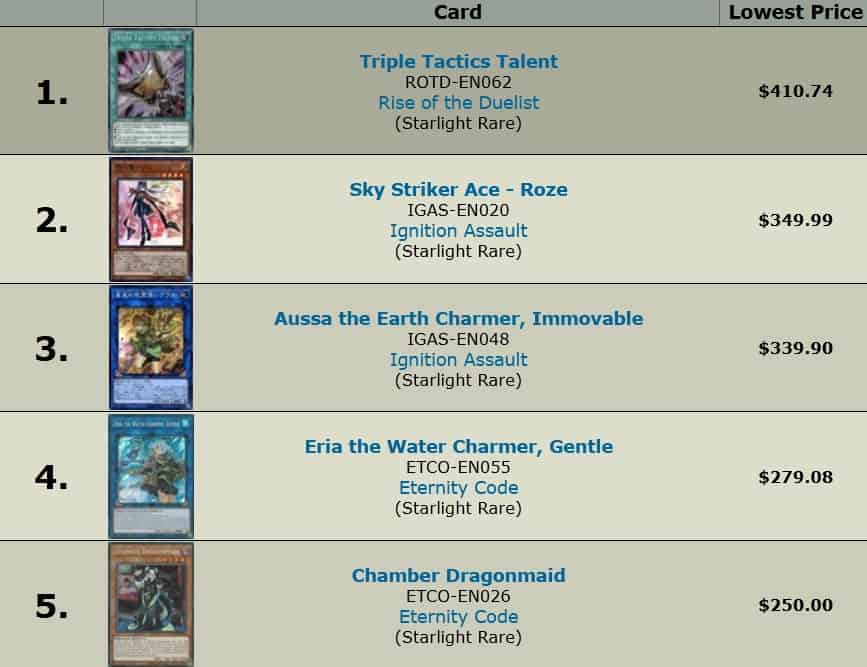most-expensive-yugioh-card-for-current-meta-market