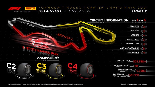 pneumatico gp turco f1 2021 pirelli