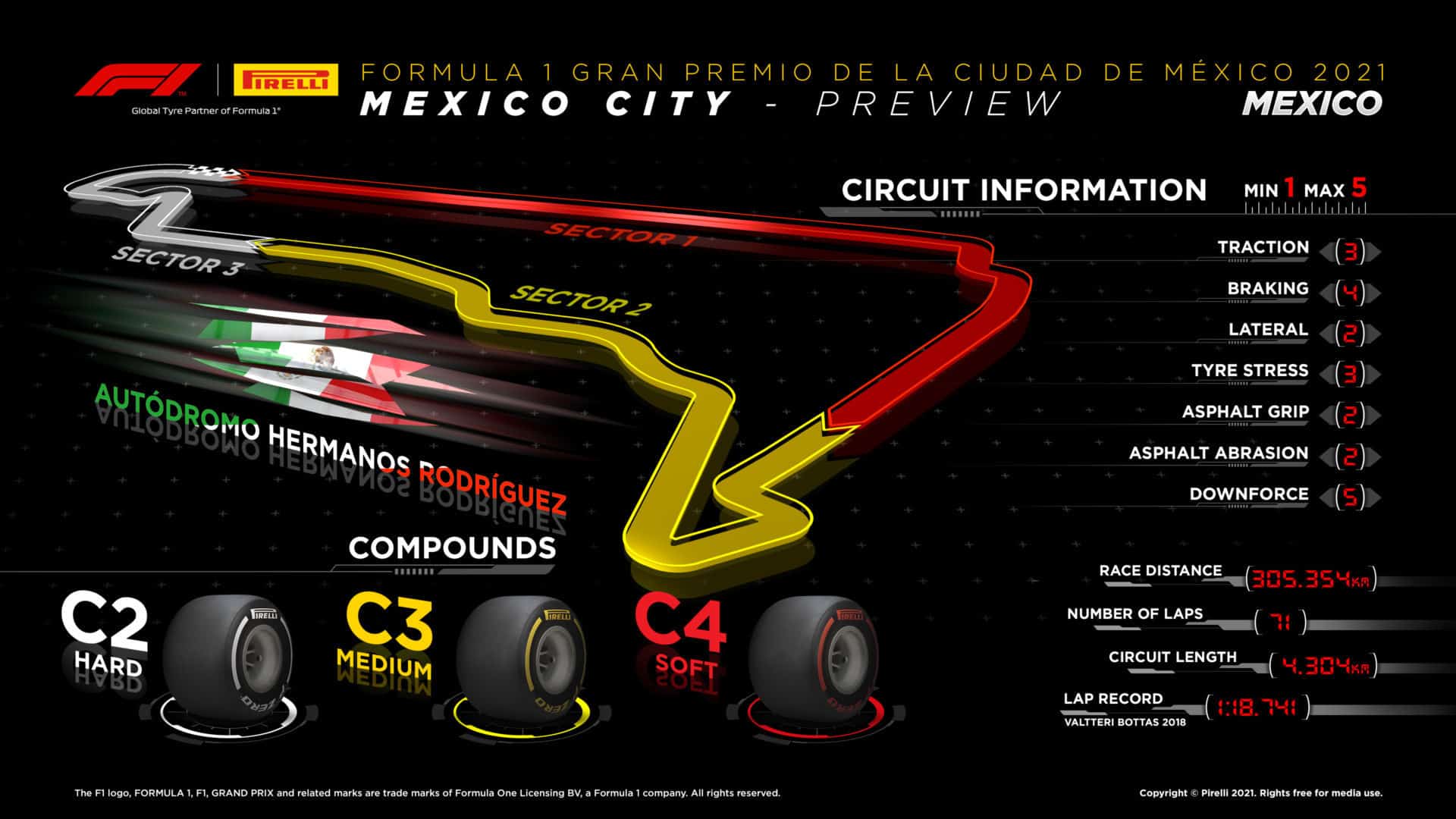 2021-Gp del Messico F1 -Mescole Tyre-