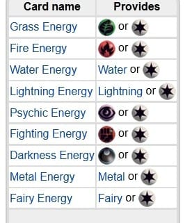 Tipi di carte energia-pokemon di base