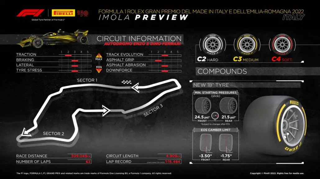 Mescole di pneumatici per il GP Emilia Romagna F1 2022 Pirelli- Imola