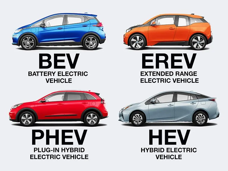 electric-vehicle-components